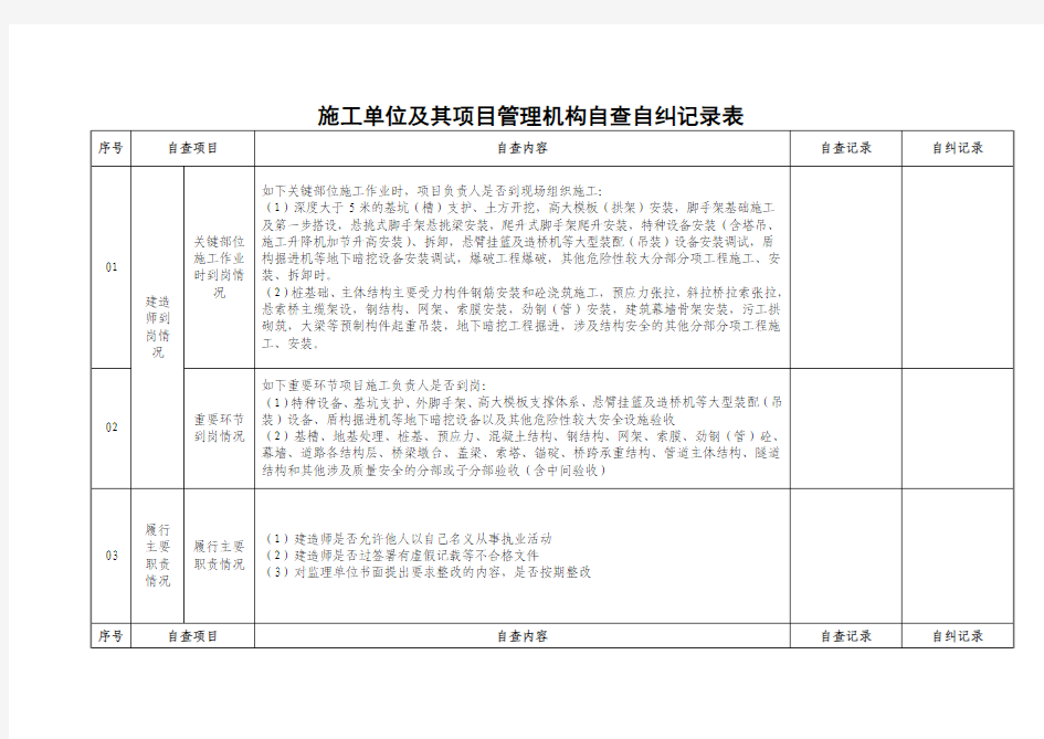 施工单位及其项目管理机构自查自纠记录表