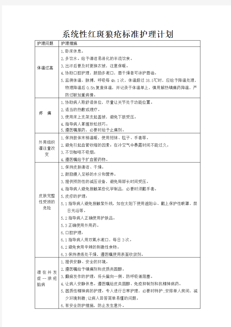 系统性红斑狼疮标准护理计划