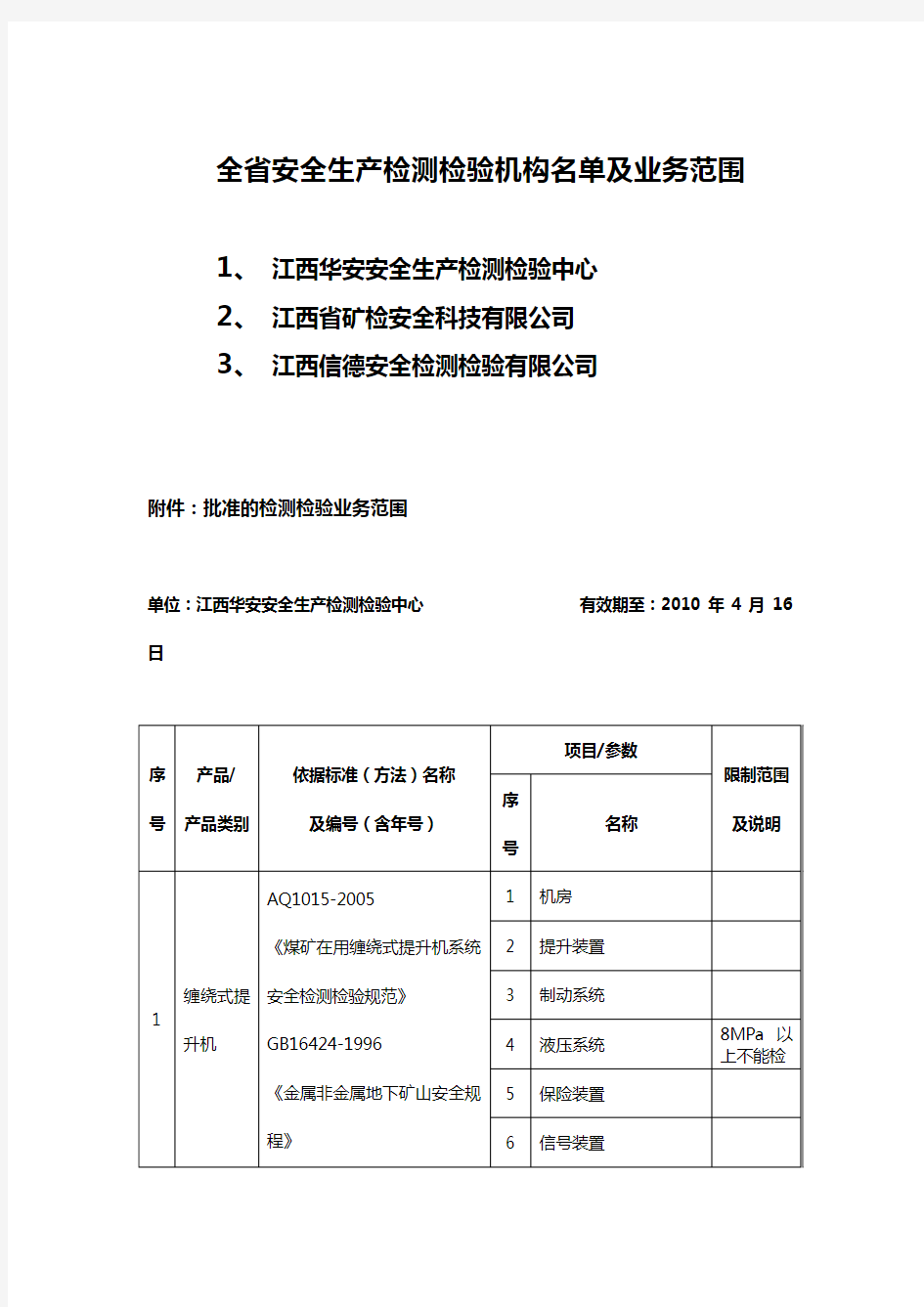 全省安全生产检测检验机构名单及业务范围