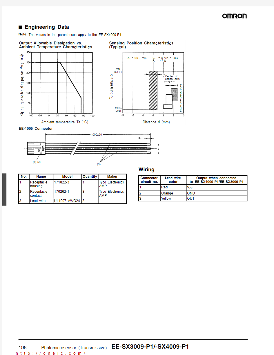 EE-SX4009-P1;中文规格书,Datasheet资料