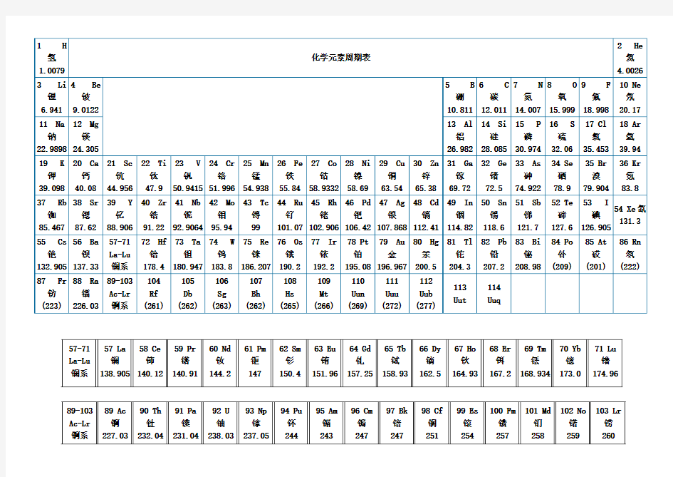 化学元素周期表word版,可打印