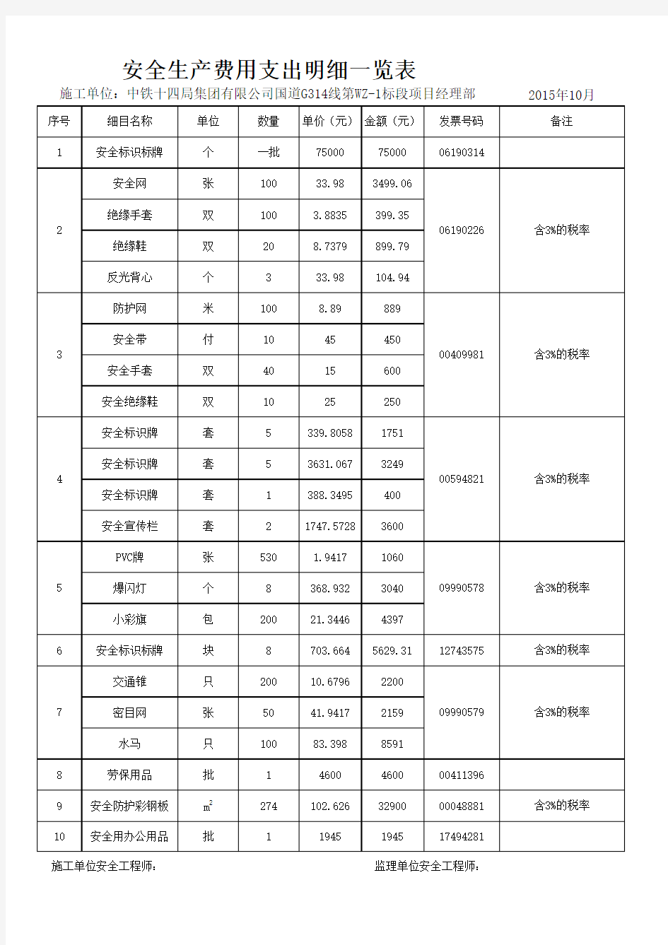 安全生产费用计量表格样式附表三