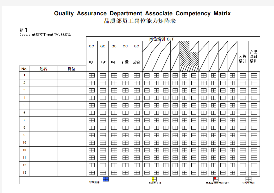 品质部员工能力矩阵图