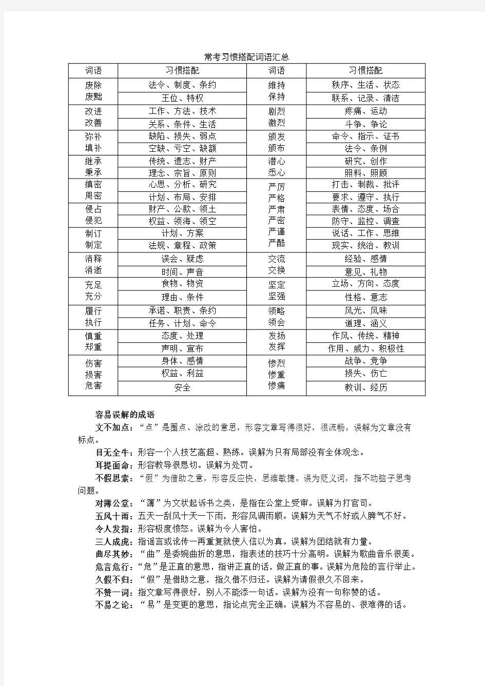 言语理解与表达常考词语-成公教育-4006158848