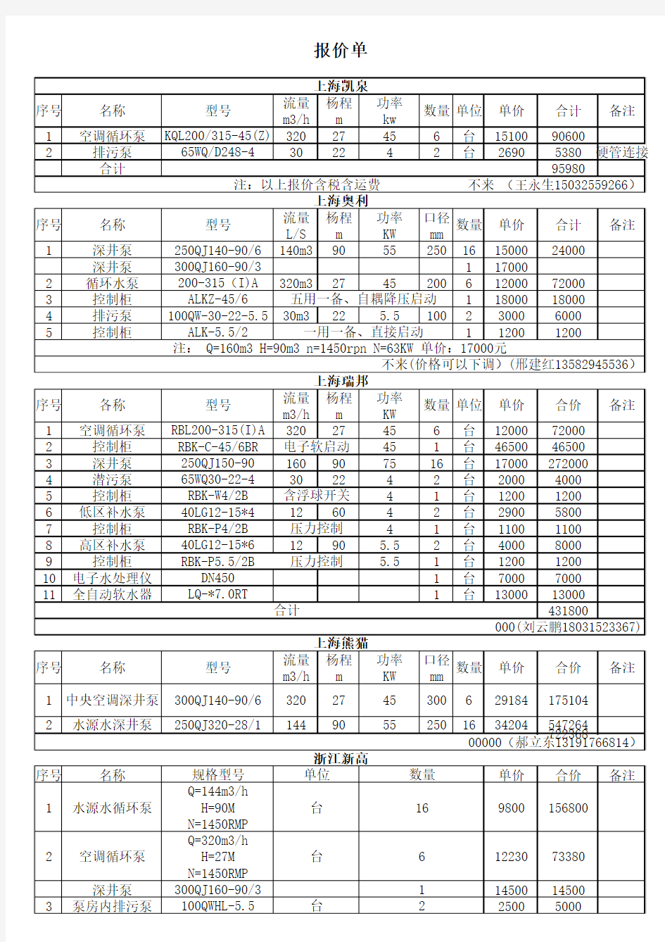 水泵报价详细表