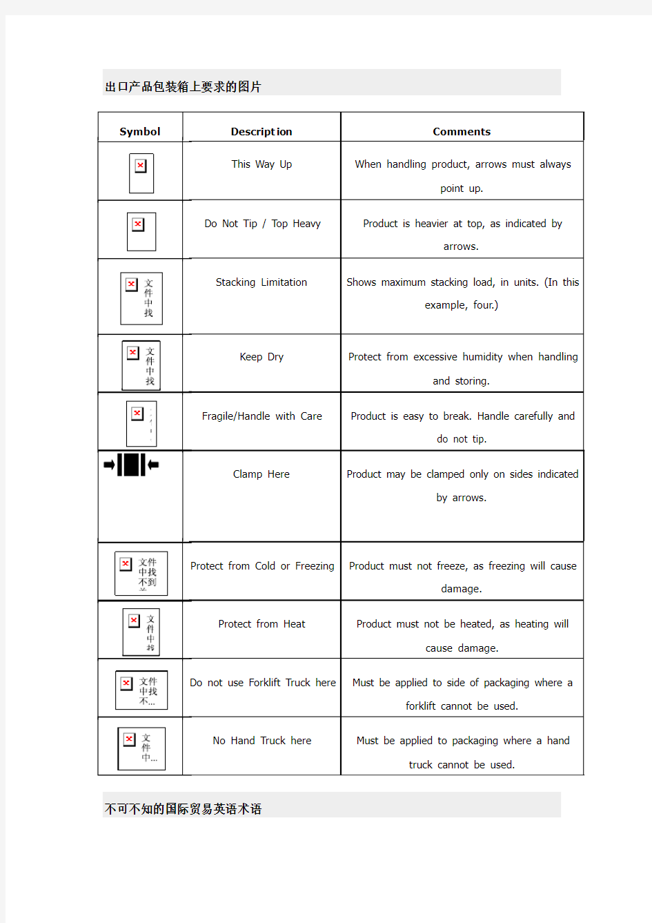出口产品包装箱上要求的图片12