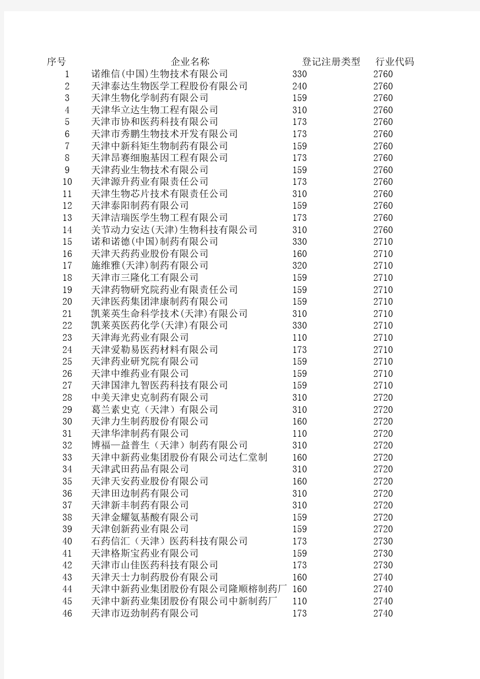 滨海新区企业名录-生物医药产业