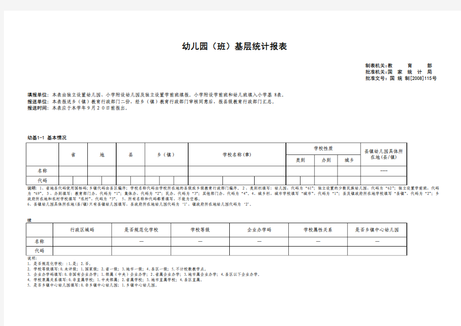 幼儿园(班)基层统计报表