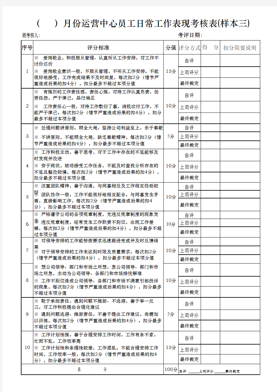 (   )月份员工日常工作表现考核表