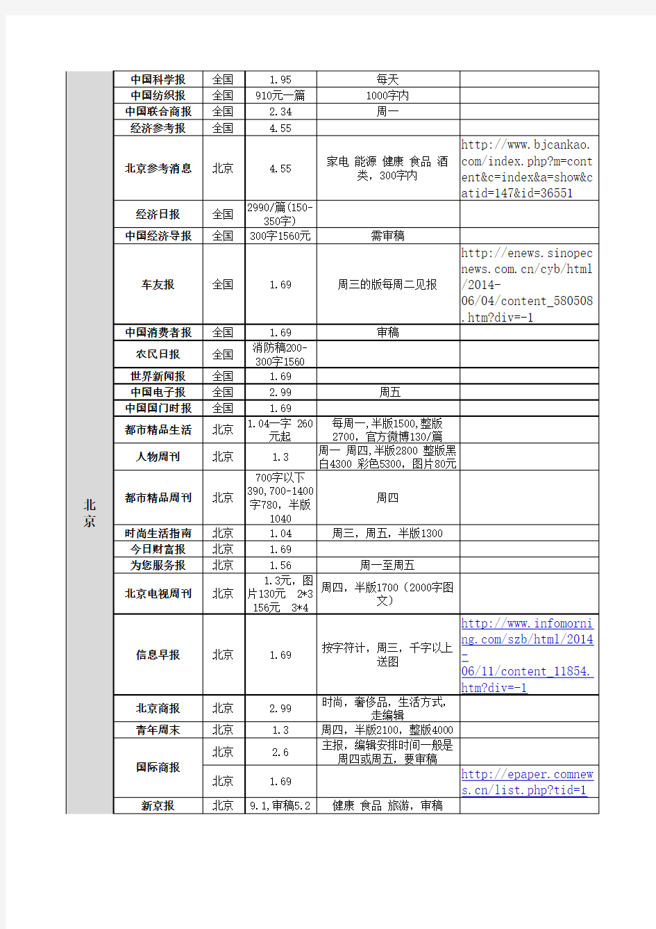 《上海科技报》发稿报价_报纸软文刊登投放服务公司_《上海科技报》广告发布费用_报纸广告代理代发中心