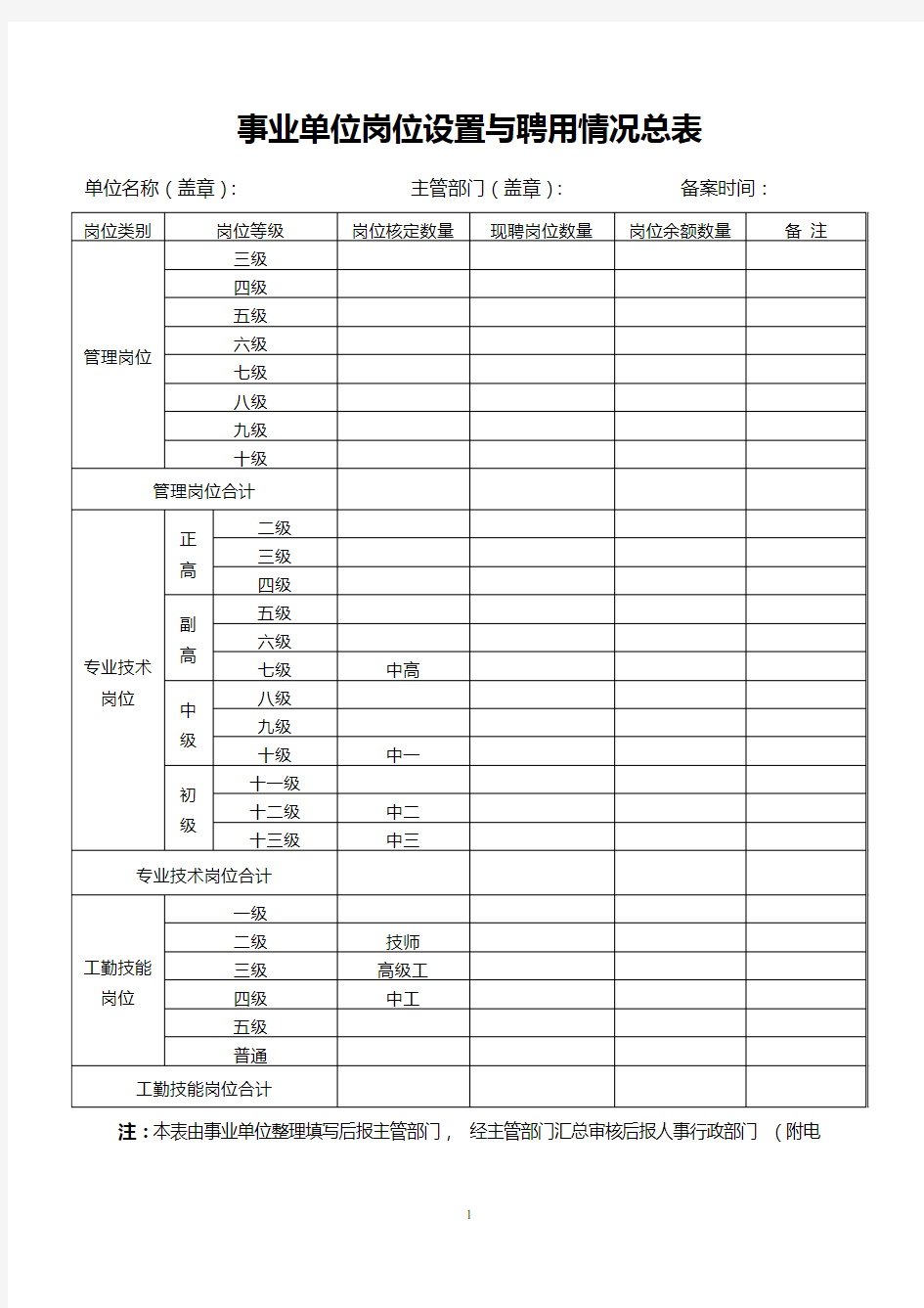 事业单位岗位设置与聘用情况总表