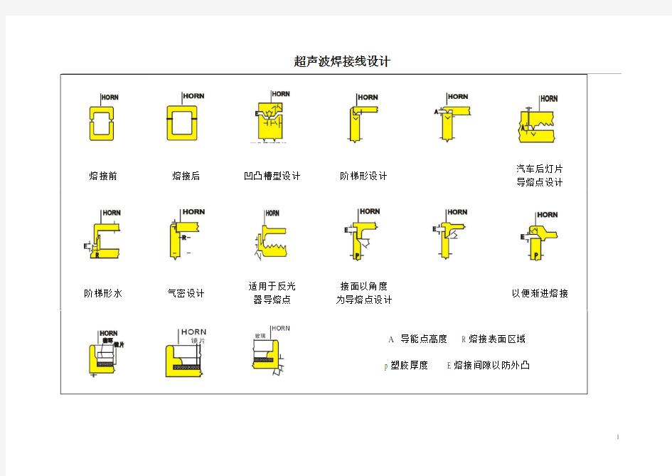 超声波焊接线设计