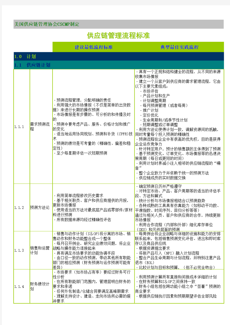 美国供应链管理协会CSCMP制定供应链管理流程标准