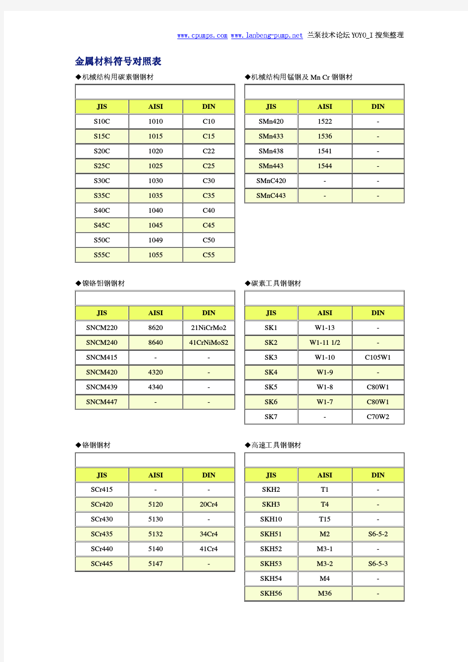 金属材料符号对照表