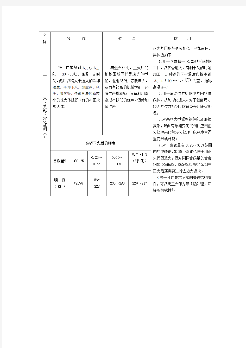 普通热处理方法、特点和应用