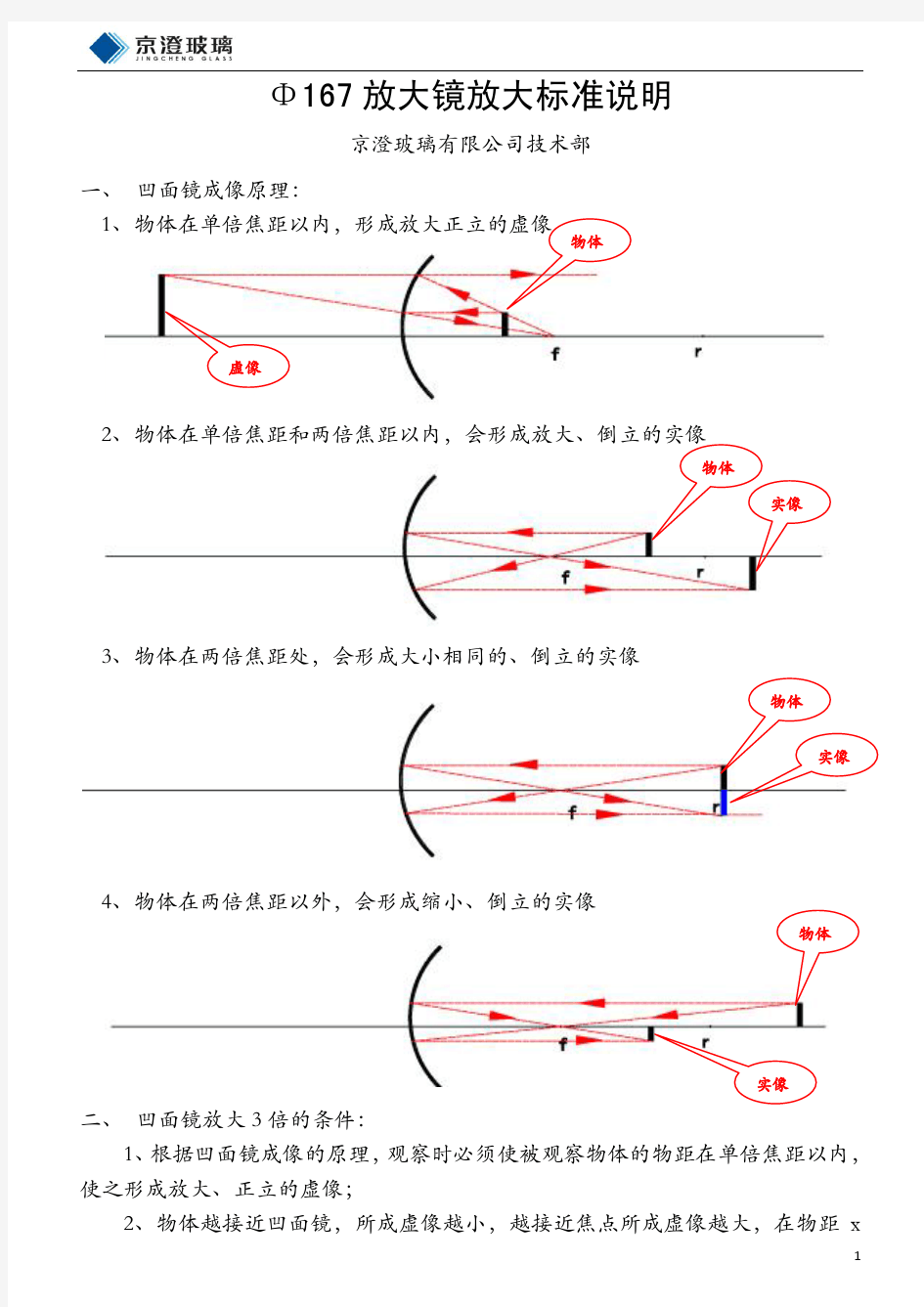 放大镜放大标准说明