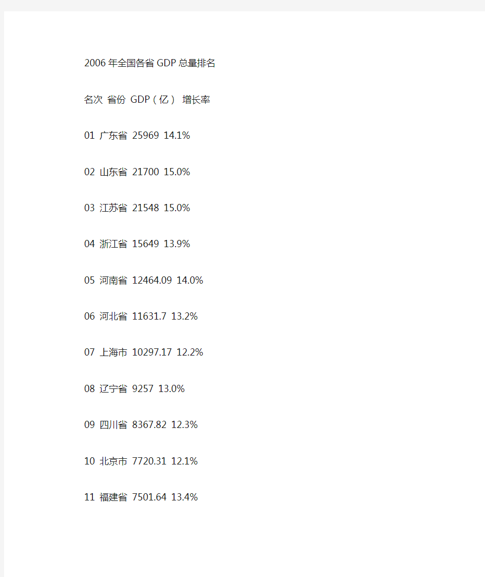 2006-2008年全国各省GDP总量排名