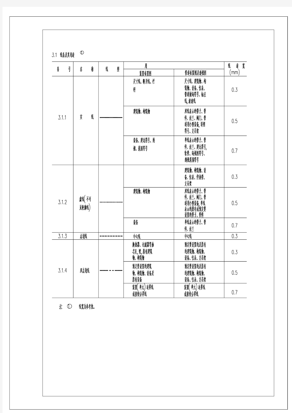 管道布置图图例大全