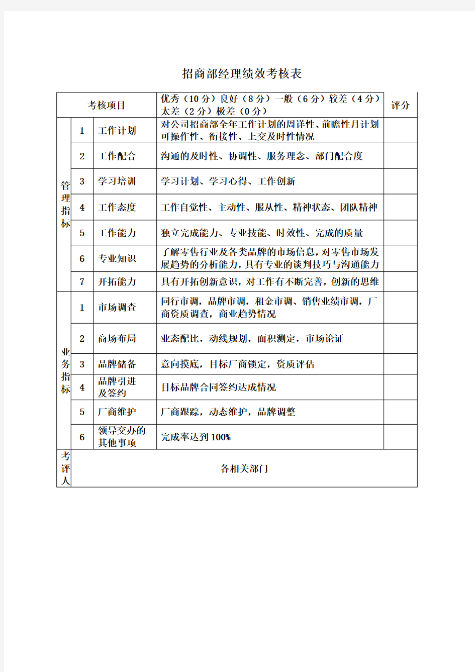 招商部绩效考核表