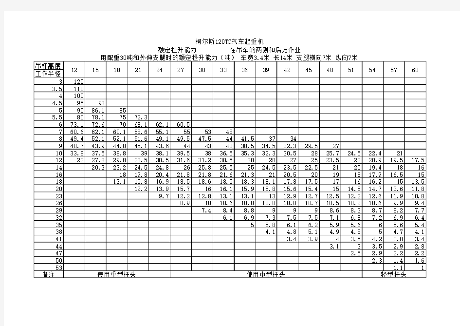 120T吊车参数