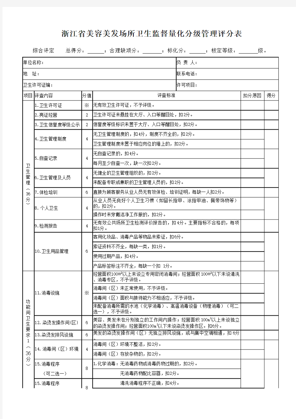 公共场所量化分级管理评分表