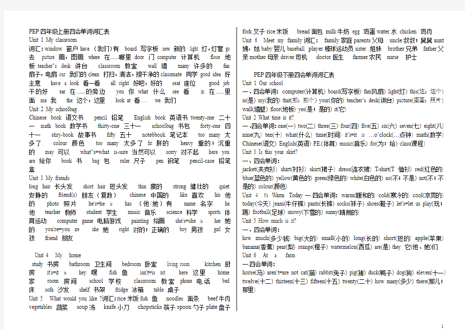 人教版小学英语3—6年级四会单词句子大全