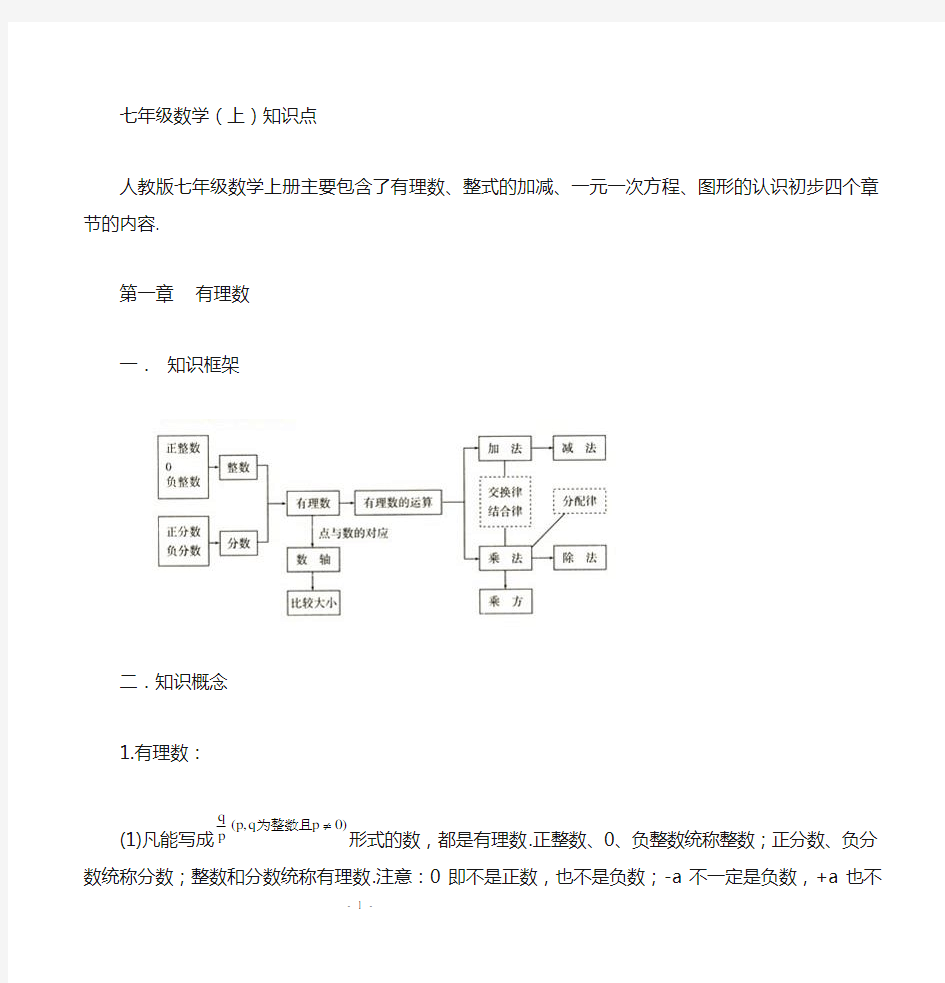 人教版初中七年级上数学知识点总结