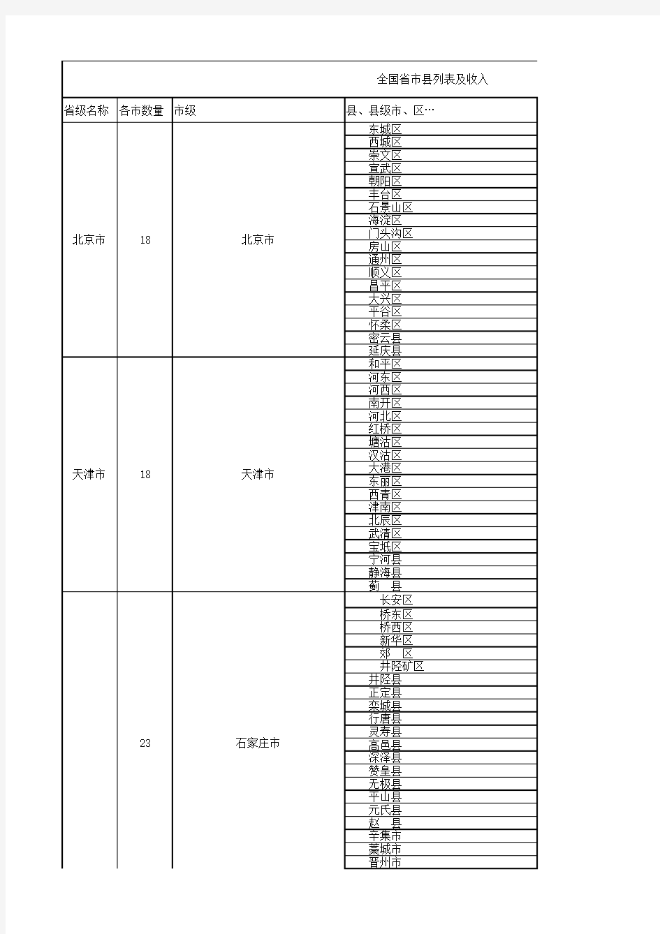 中国各市县名称人口及GDP(最新版)