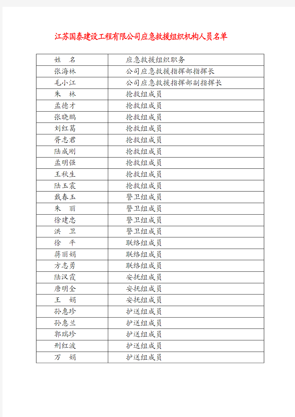 应急救援组织机构人员名单-01