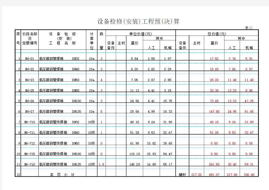 预算样本