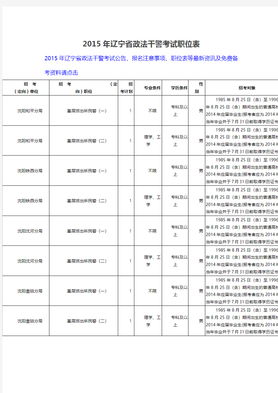 2015年辽宁省政法干警考试职位表