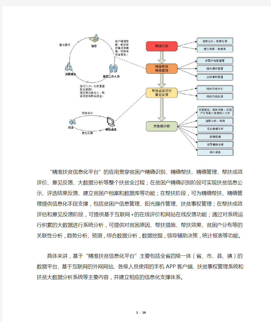 精准扶贫信息系统