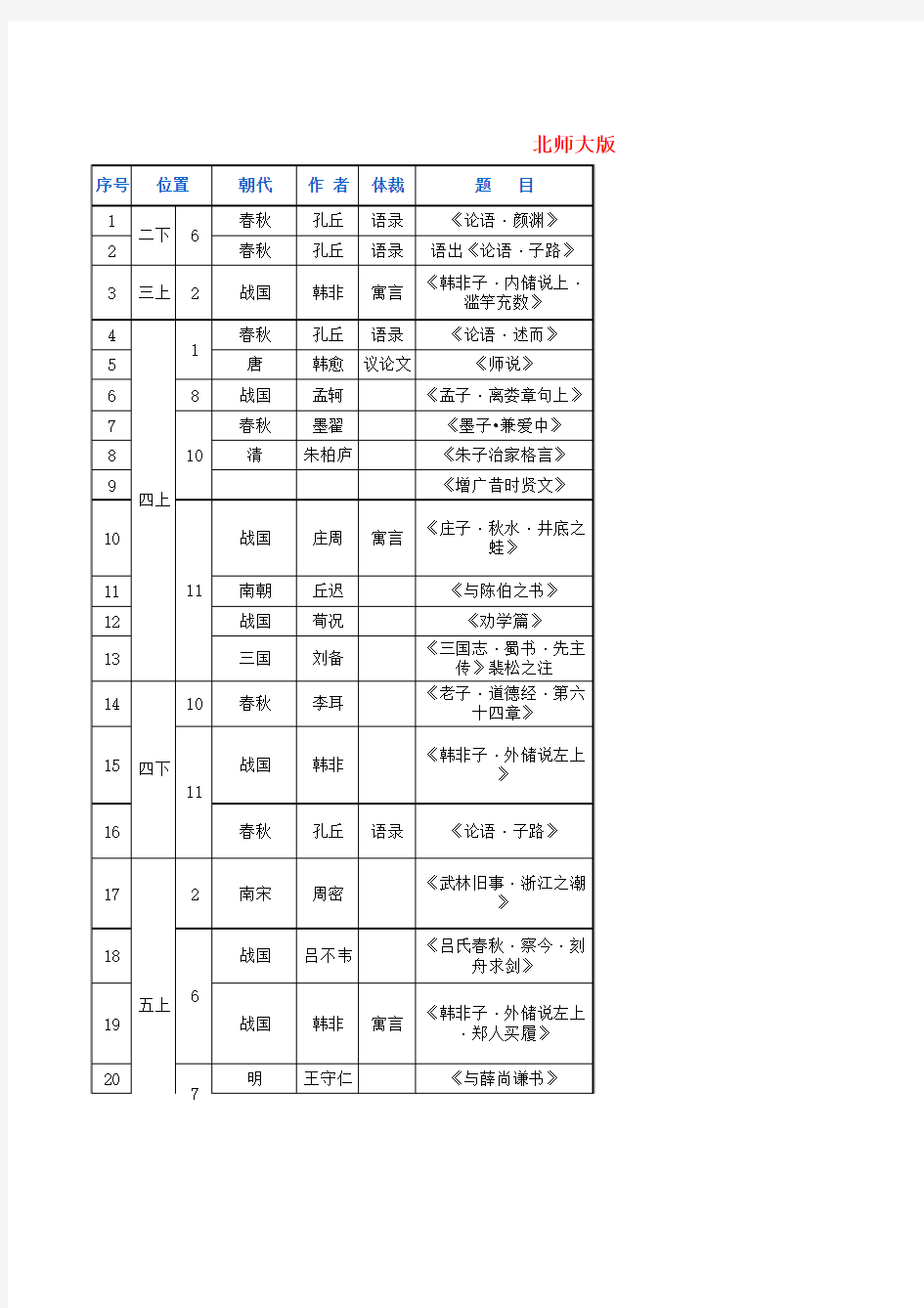 北师大版小学语文文言文汇总