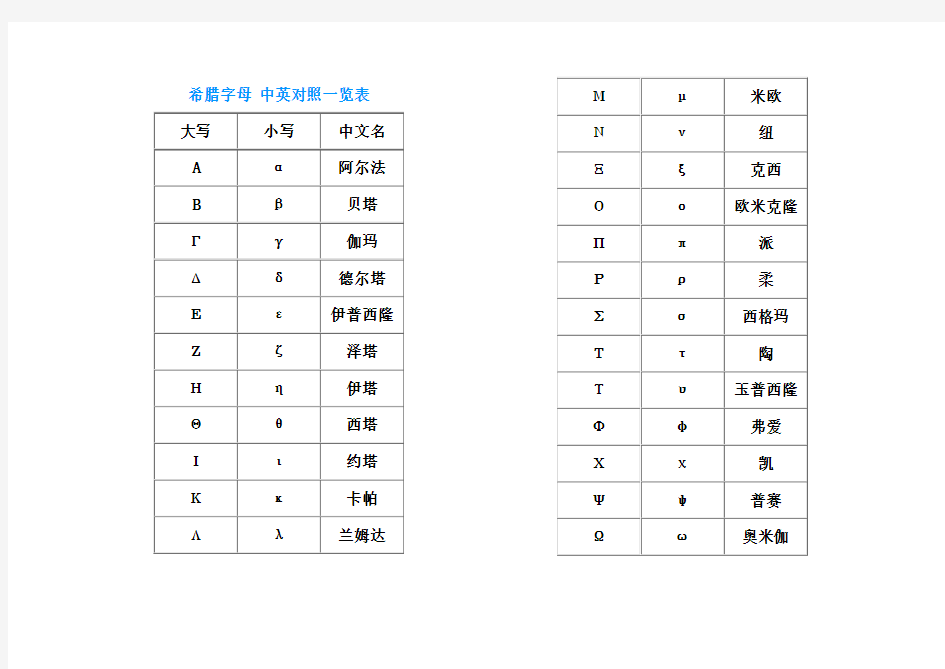 希腊字母 中英对照一览表