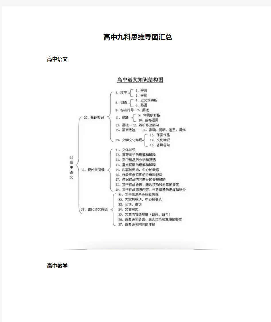 高中九科思维导图汇总