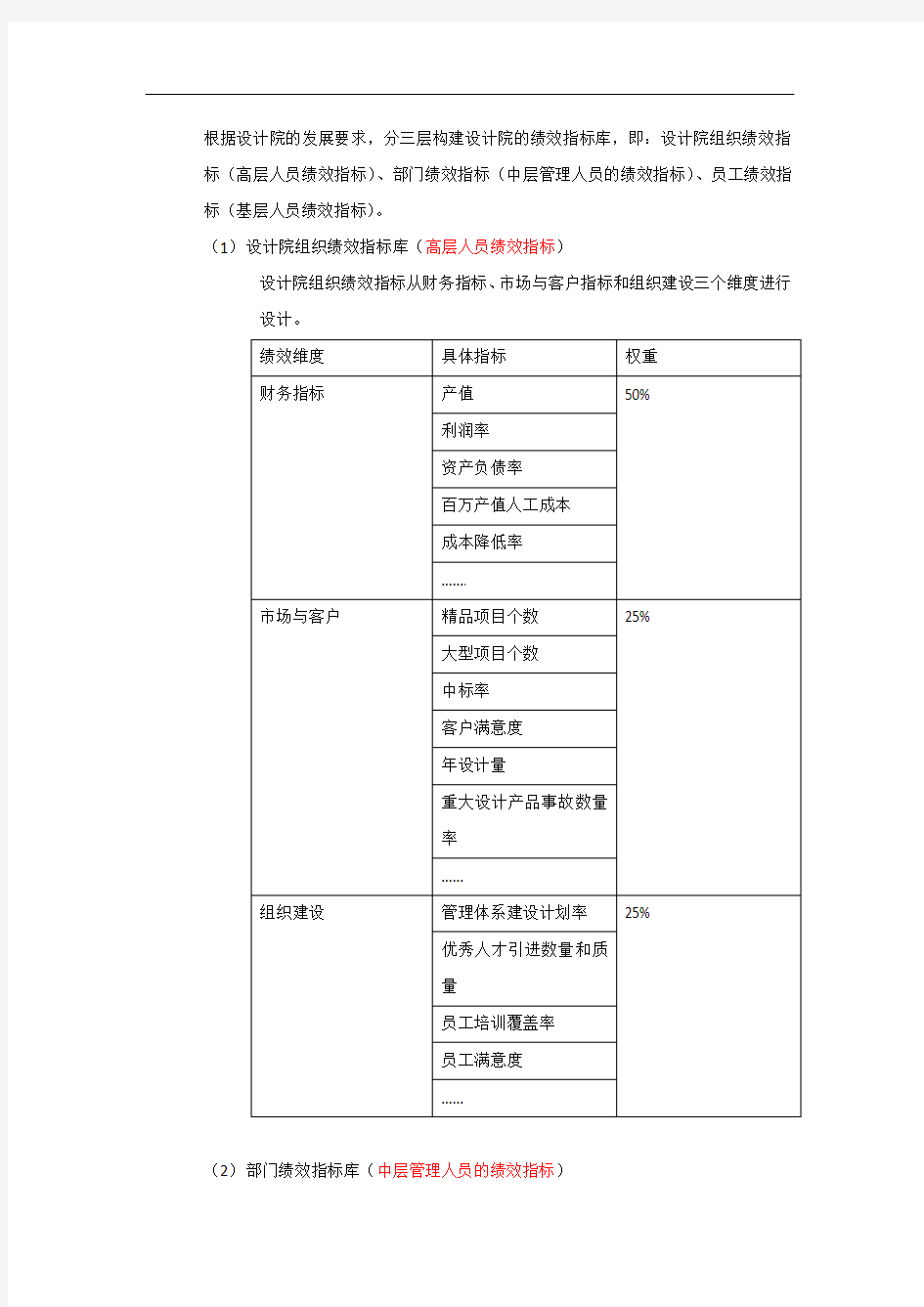 建筑设计院绩效考核方案建议