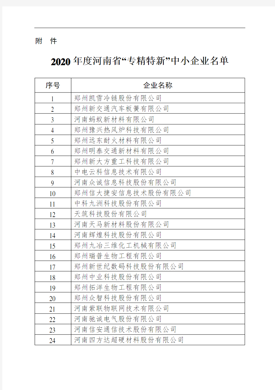 2020年度河南省“专精特新” 中小企业名单