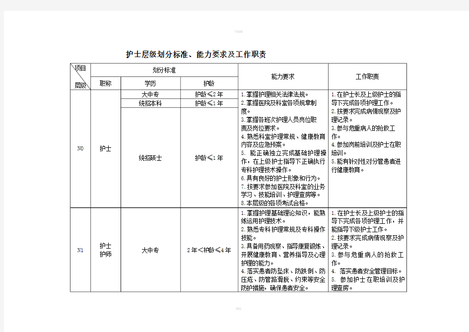 护士层级划分标准