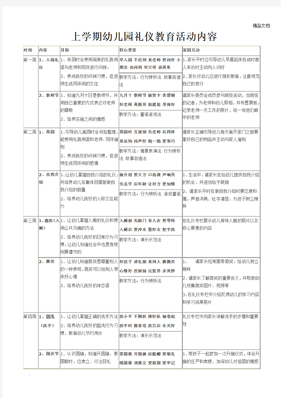 幼儿园礼仪教育活动内容