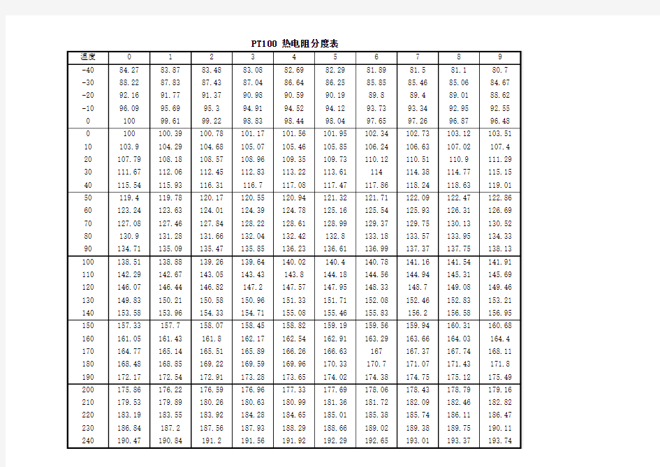 热电偶、热电阻_分度表_(双表二合一)下载