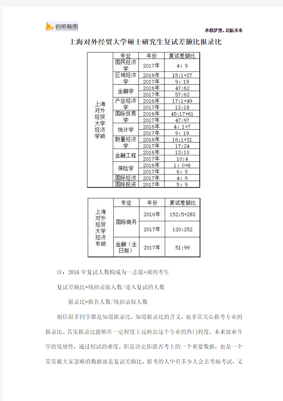 上海对外经贸大学经济学硕士研究生复试差额比报录比