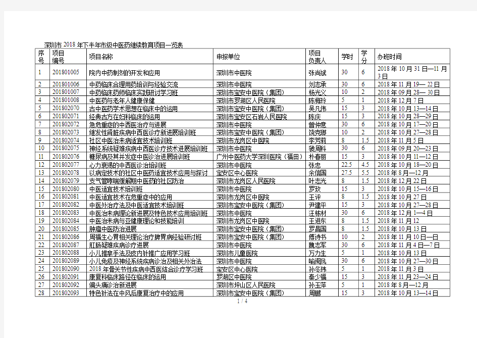 深圳市2018年下半年市级中医药继续教育项目一览表