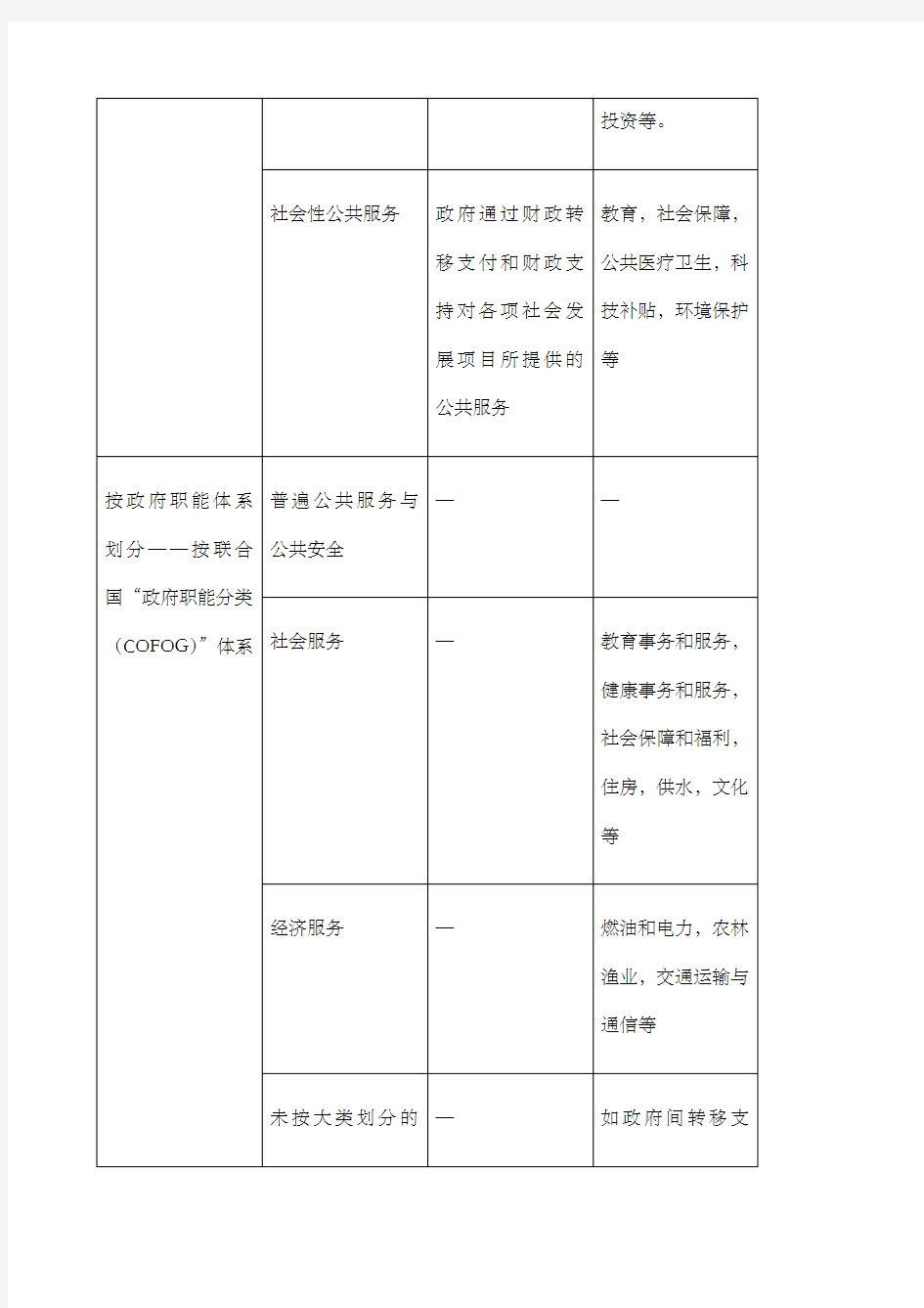 公共服务的分类