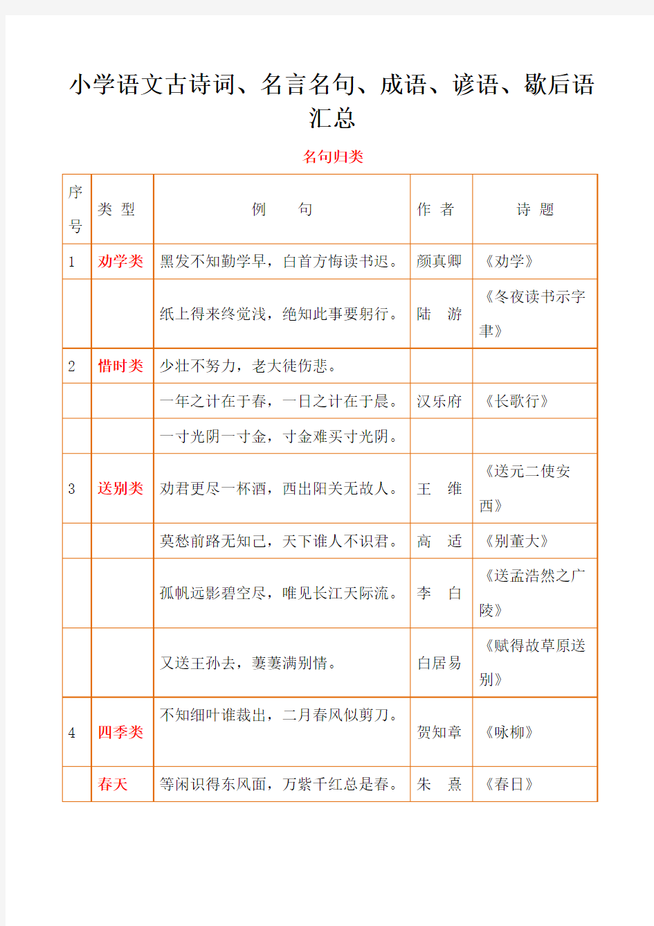 小学语文古诗词、名言名句、成语、谚语、歇后语汇总