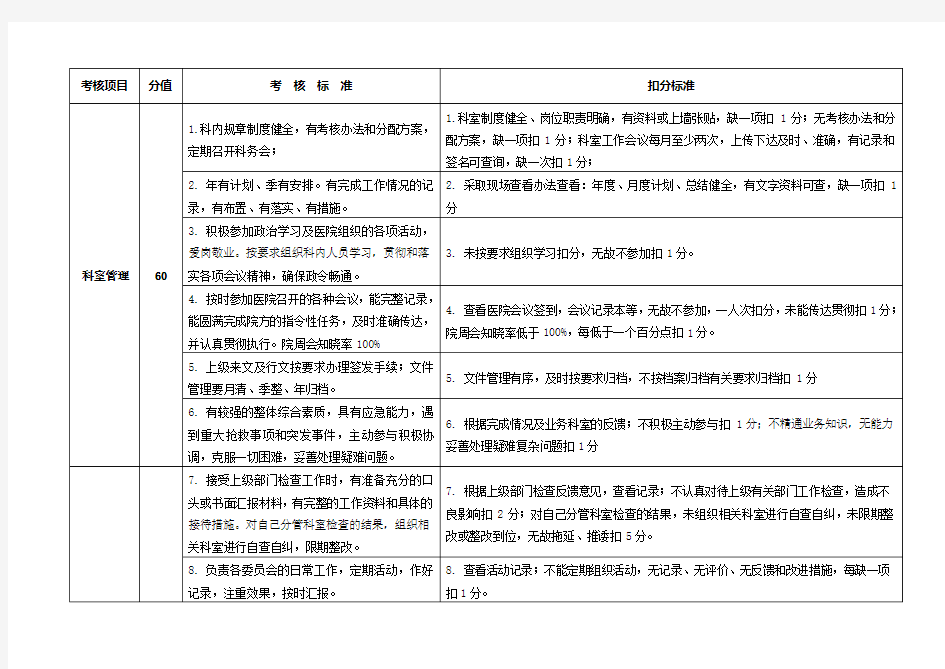 医院行政职能科室通用考核标准