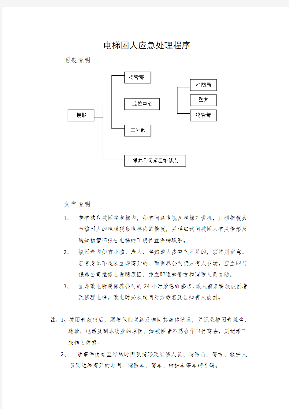 电梯困人应急处理程序