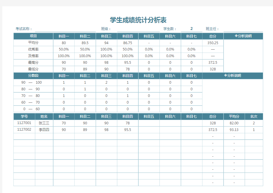 学生成绩统计分析表