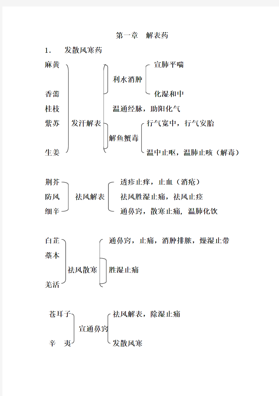 中药各类功效区别