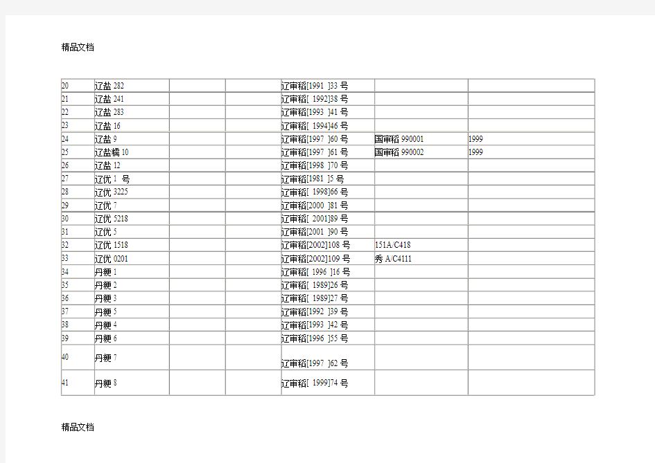 (整理)辽宁省审定的水稻新品种