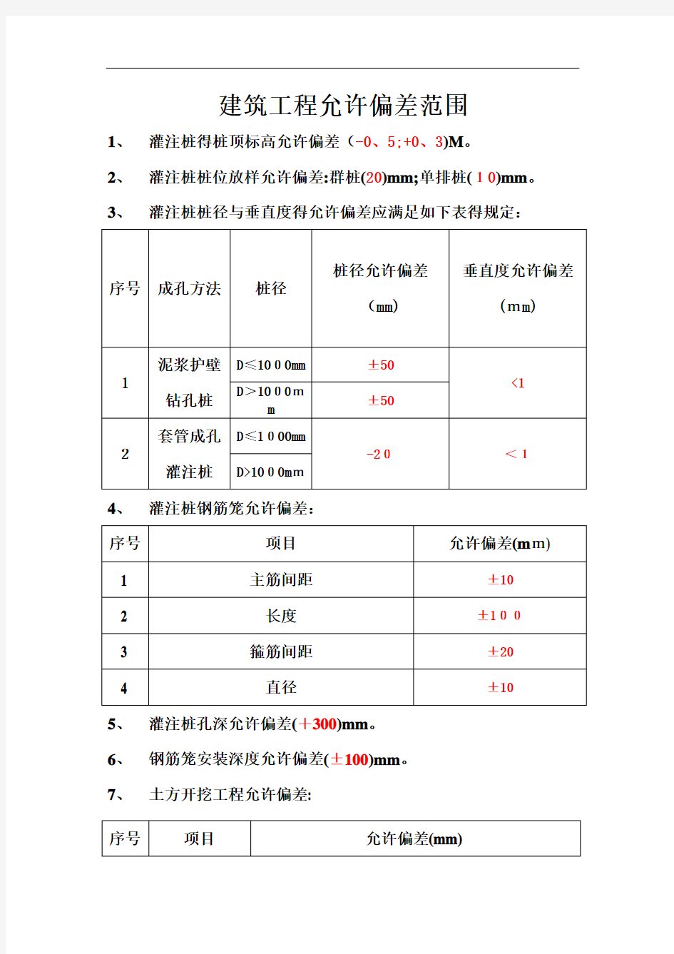 建筑工程允许偏差范围